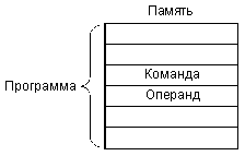 функции устройств ввода/вывода - student2.ru