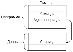 функции устройств ввода/вывода - student2.ru