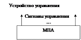 Функциональная схема фон-неймановской вычислительной машины - student2.ru