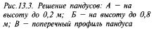 функционально-технологические характеристики - student2.ru