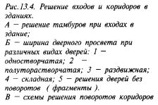 функционально-технологические характеристики - student2.ru