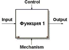 Функциональное моделирование в нотации IDEF0 - student2.ru