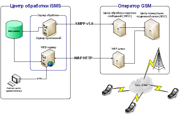 Функциональное моделирование в нотации IDEF0 - student2.ru