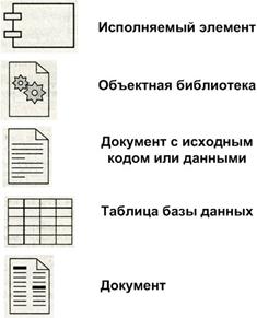 Функциональное моделирование в нотации IDEF0 - student2.ru