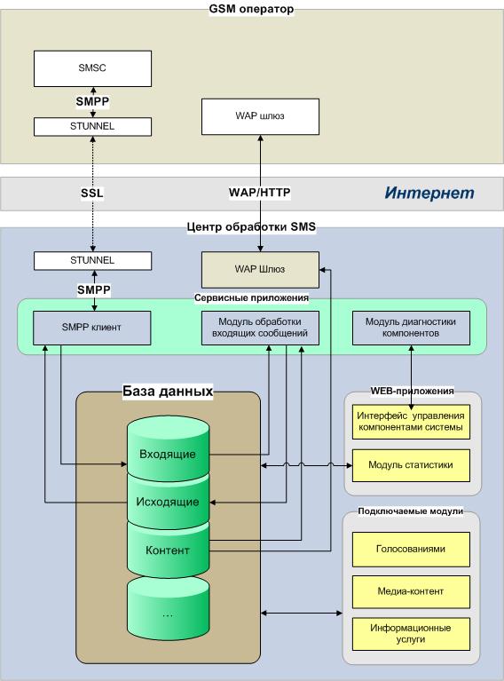 Функциональное моделирование в нотации IDEF0 - student2.ru