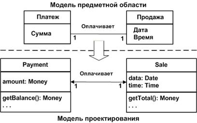 Функциональное моделирование в нотации IDEF0 - student2.ru