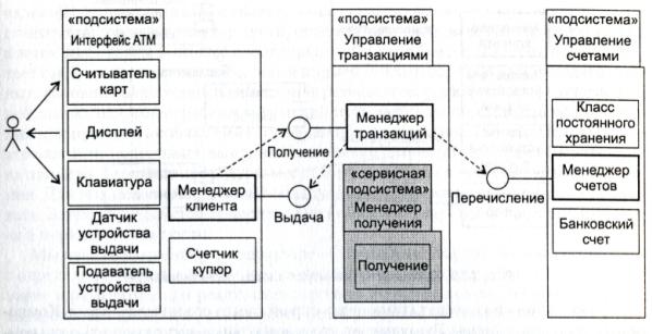 Функциональное моделирование в нотации IDEF0 - student2.ru