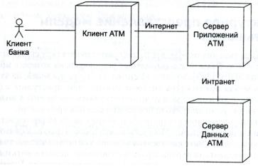 Функциональное моделирование в нотации IDEF0 - student2.ru