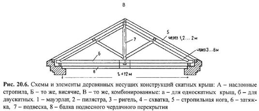 Функциональное зонирование квартиры, нормативные площади основных элементов. - student2.ru