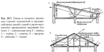 Функциональное зонирование квартиры, нормативные площади основных элементов. - student2.ru