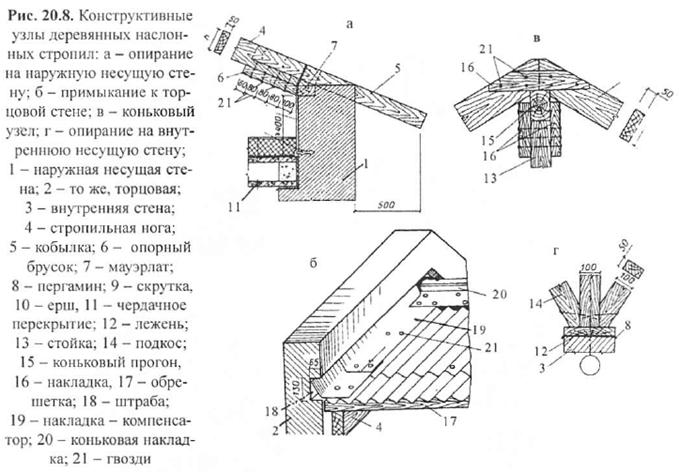 Функциональное зонирование квартиры, нормативные площади основных элементов. - student2.ru