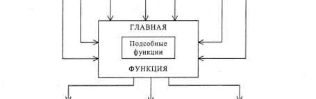 Функциональные основы проектирования общественных зданий - student2.ru