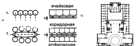 Функциональные основы проектирования общественных зданий - student2.ru