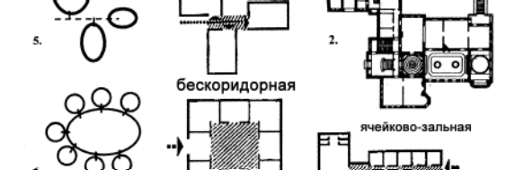 Функциональные основы проектирования общественных зданий - student2.ru