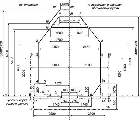 Габарит приближения строений - student2.ru