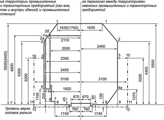 Габарит приближения строений - student2.ru