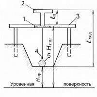 Геодезические работы при монтаже и эксплуатации технологического - student2.ru