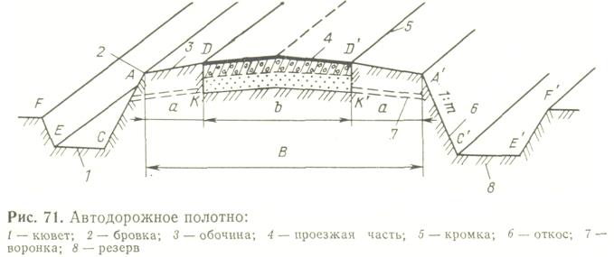 геодезические работы при строительстве железных и автомобильных дорог - student2.ru