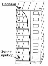 Геодезическое обеспечение строительства надземной части зданий и сооружений - student2.ru