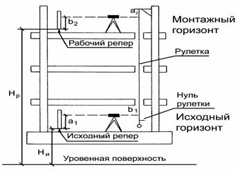 Геодезическое обеспечение строительства надземной части зданий и сооружений - student2.ru