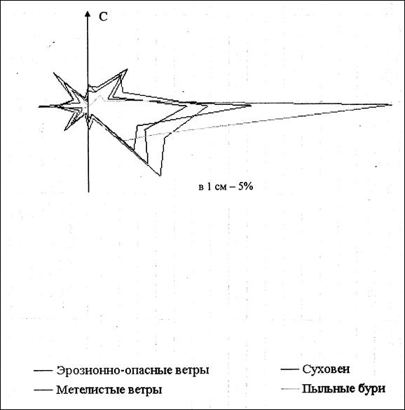 Географическое положение и природно-климатические условия - student2.ru