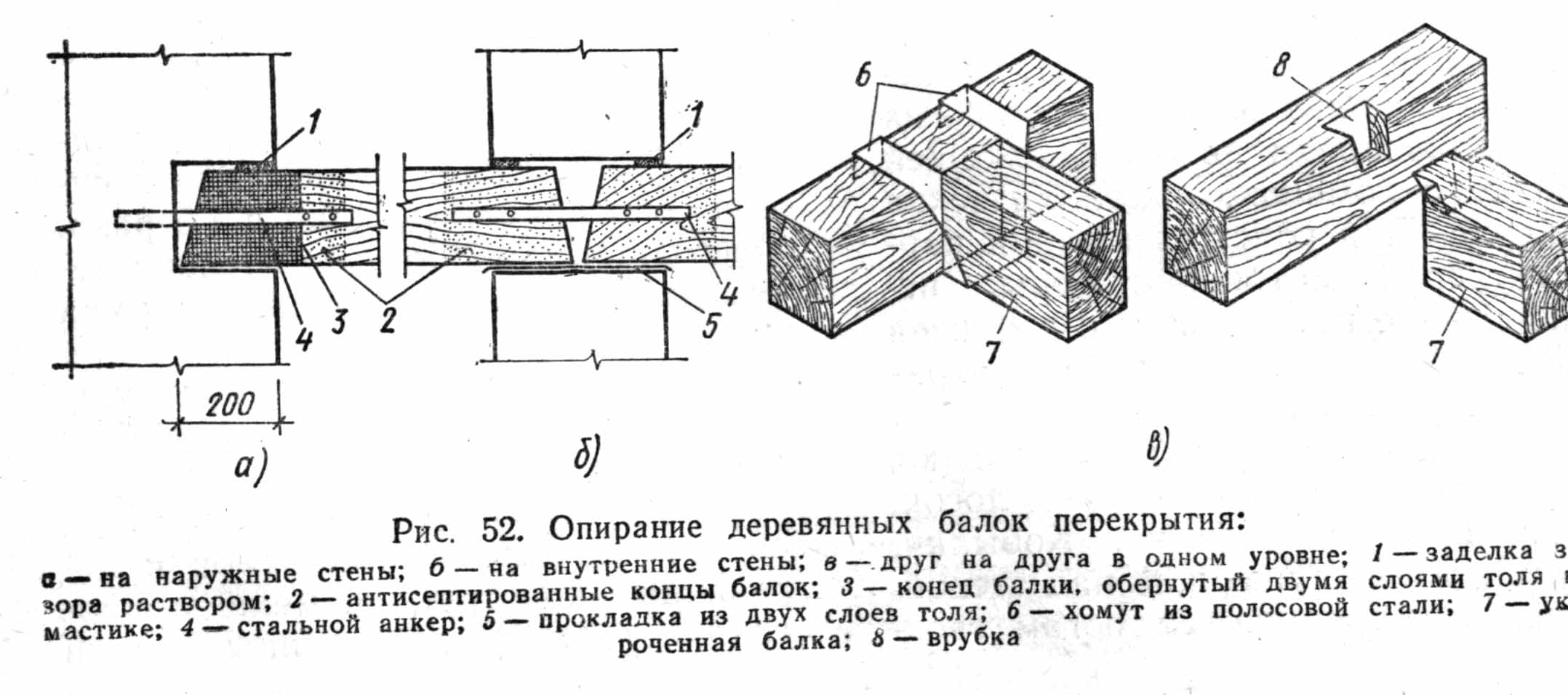 Гидроизоляция фундаментов и стен подвала. - student2.ru