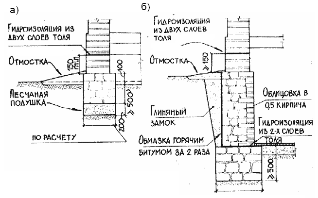 Гидроизоляция фундаментов и стен подвала. - student2.ru