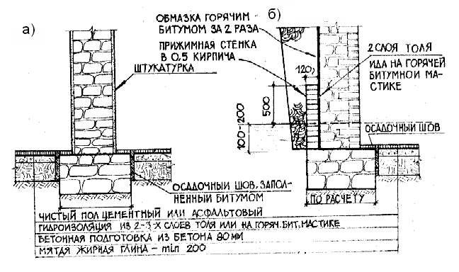 Гидроизоляция фундаментов и стен подвала. - student2.ru