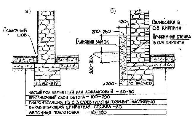 Гидроизоляция фундаментов и стен подвала. - student2.ru