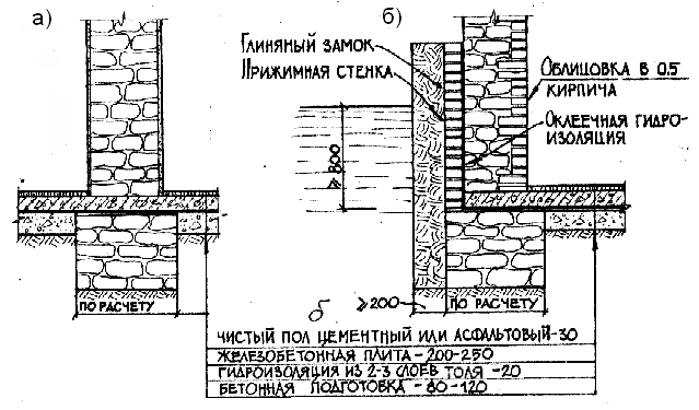 Гидроизоляция фундаментов и стен подвала. - student2.ru