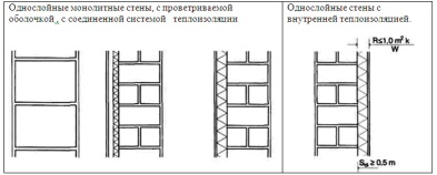 Гидроизоляция фундаментов и стен подвала. - student2.ru