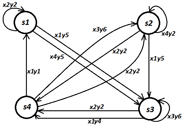 граф абстрактного автомата мили. - student2.ru