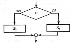 Графическая форма представления алгоритма - student2.ru