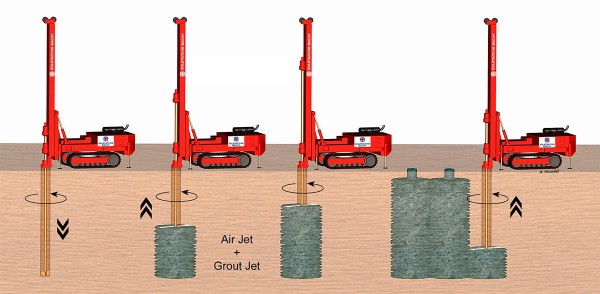 Грунтоцементные сваи, устраиваемые по технологии «Джет граутинг» (Jet grouting) - student2.ru