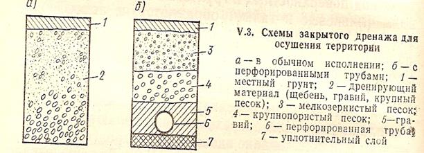 Грунты и их строительные свойства. - student2.ru