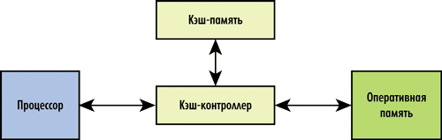 Https://ru.Wikipedia.Org/wiki/Кэш - student2.ru