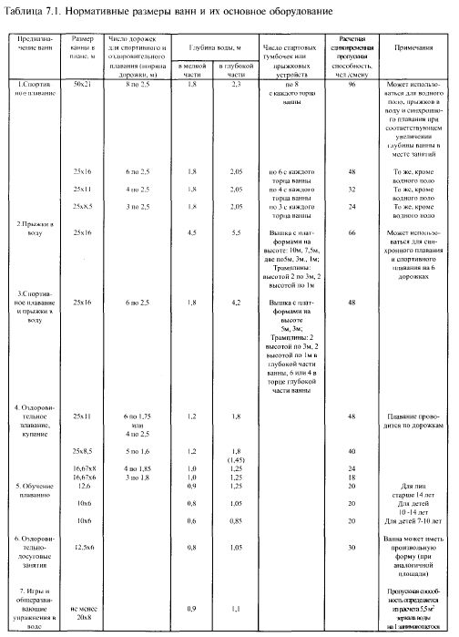 и основное оборудование ванн бассейнов - student2.ru