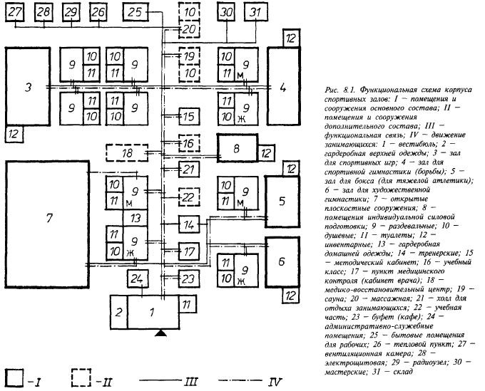 и основное оборудование ванн бассейнов - student2.ru