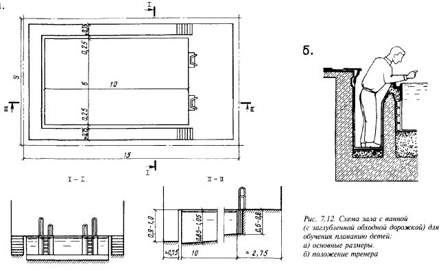 и основное оборудование ванн бассейнов - student2.ru