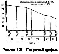 И составление профиля трассы - student2.ru