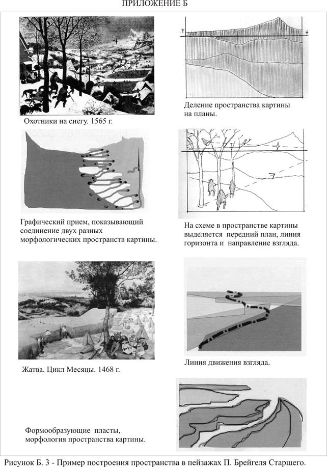 И выполнение аналитическо-графического задания - student2.ru