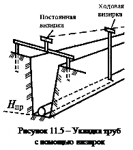 И эксплуатации систем водопровода и канализации - student2.ru