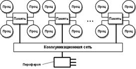 SMP – однородный доступ к памяти (общая память) - student2.ru