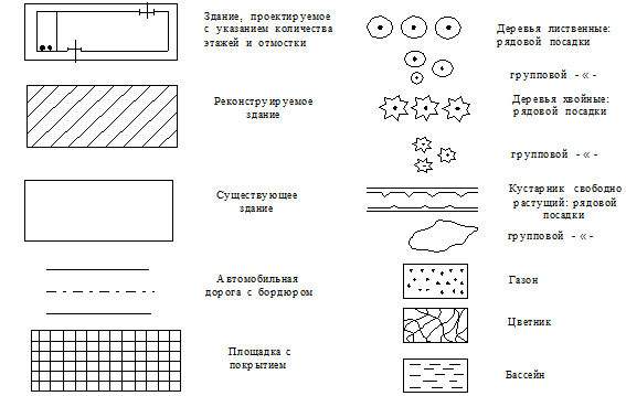 II. Санитарно-техническая часть - student2.ru