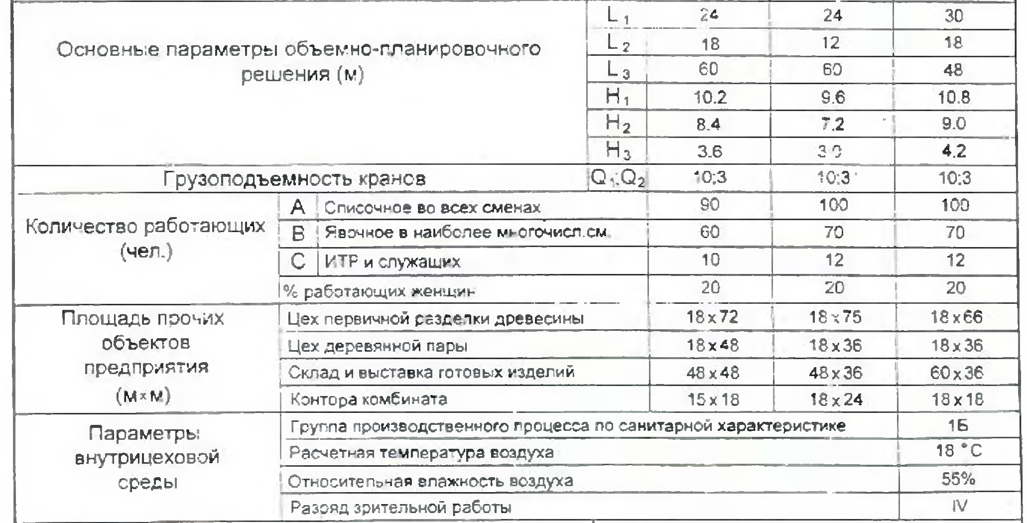 Iii. диагностико-контролирующий блок - student2.ru