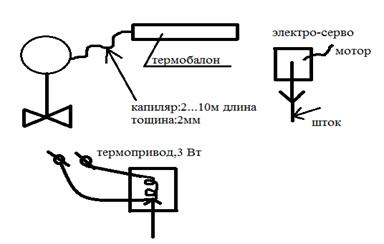 Индивидуальные регуляторы и регулирующие клапаны однотрубных СО. - student2.ru