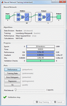 Использование Neural Network Fitting Tool - student2.ru