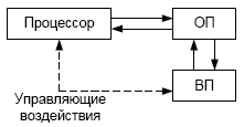 Использование представлений для разграничения доступа к данным - student2.ru