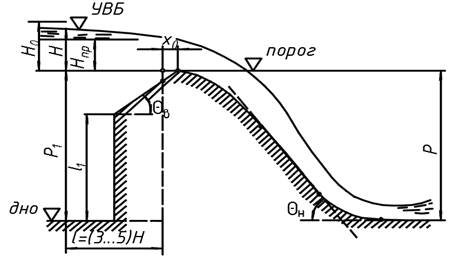 исследование истечения через водослив практического профиля криволинейного очертания - student2.ru
