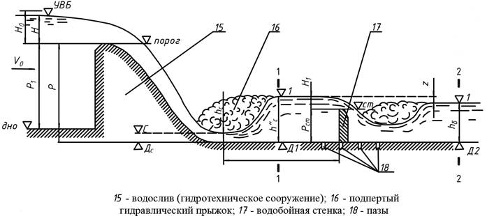 исследование работы водобойной стенки - student2.ru